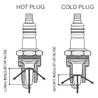 spark-plugs-heat-ranges2.jpg