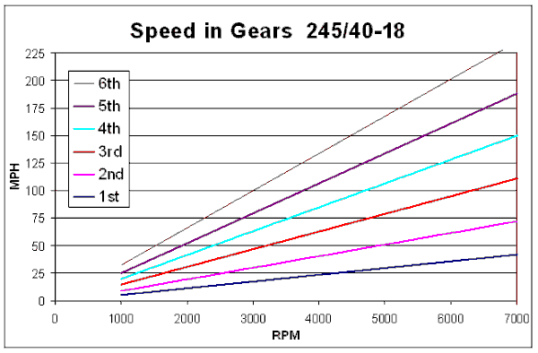 gearspeed6.gif